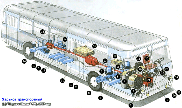 Схема размещения оборудования автобуса ЛиАЗ-677