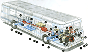Схема размещения оборудования автобуса ЛиАЗ-677