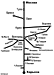 Схема автобусных сообщений Автостанции №4