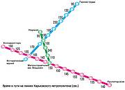 Схема линий Харьковского метрополитена по состоянию на 2003 год с указанием времени прохождения перегонов