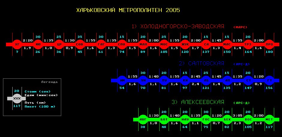 Схема линий Харьковского метрополитена по состоянию на 2005 год