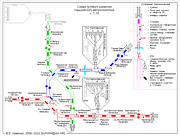 Схема путевого развития Харьковского метрополитена по состоянию на конец 2010-го года