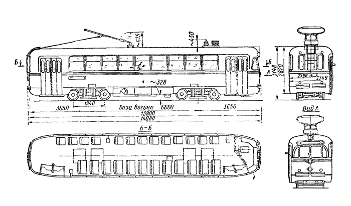 Габаритные размеры вагона РВЗ-6М