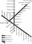 Схема линий Харьковского метрополитена по состоянию на 1986 г.